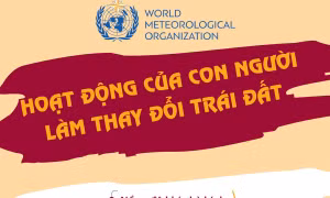 WMO: Hoạt động của con người làm thay đổi Trái đất