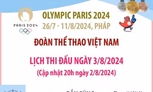 Lịch thi đấu tại Olympic Paris 2024 ngày 3/8 của Đoàn thể thao Việt Nam