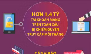 Hơn 1 tỷ tài khoản trực tuyến bị tấn công mỗi tháng trên toàn cầu