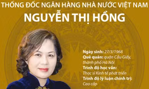 Thống đốc Ngân hàng Nhà nước Việt Nam Nguyễn Thị Hồng