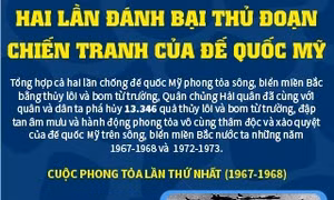  Hai lần đánh bại thủ đoạn chiến tranh của đế quốc Mỹ
