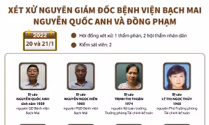 Xét xử nguyên Giám đốc Bệnh viện Bạch Mai Nguyễn Quốc Anh và đồng phạm