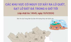 Các khu vực có nguy cơ xảy ra lũ quét, sạt lở đất đá trong 6 giờ tới (cập nhật lúc 14h45, ngày 10/9)