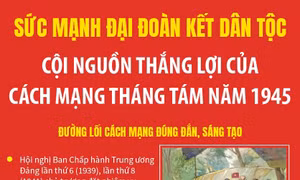 Sức mạnh đại đoàn kết dân tộc - Cội nguồn thắng lợi của Cách mạng Tháng Tám năm 1945
