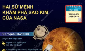 Hai sứ mệnh khám phá sao Kim của NASA