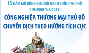 Công nghiệp, thương mại Thủ đô chuyển dịch theo hướng tích cực
