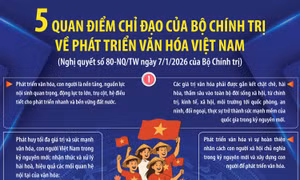 Năm quan điểm chỉ đạo của Bộ Chính trị về phát triển văn hóa Việt Nam