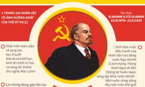 V.I.Lênin - Lãnh tụ vĩ đại của cách mạng vô sản thế giới