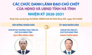 Các chức danh lãnh đạo chủ chốt của HĐND và UBND tỉnh Hà Tĩnh nhiệm kỳ 2026-2031