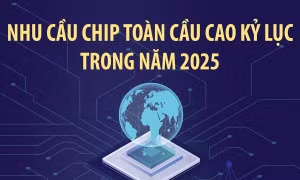 Nhu cầu chip toàn cầu cao kỷ lục trong năm 2025