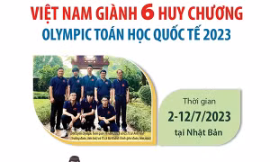 Việt Nam giành 6 Huy chương Olympic Toán học quốc tế 2023