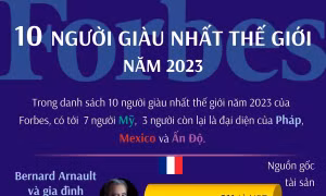 10 người giàu nhất thế giới năm 2023