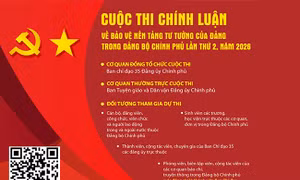 Cuộc thi chính luận về bảo vệ nền tảng tư tưởng của Đảng trong Đảng bộ Chính phủ 