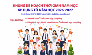 Khung kế hoạch thời gian năm học