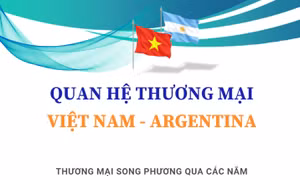 Tiềm năng phát triển thương mại Việt Nam - Argentina