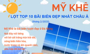 Mỹ Khê lọt top 10 bãi biển đẹp nhất châu Á