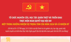 Tổ chức nghiên cứu, học tập, quán triệt và triển khai thực hiện Nghị quyết Đại hội XIV