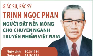 Giáo sư, bác sỹ Trịnh Ngọc Phan - người đặt nền móng cho chuyên ngành truyền nhiễm Việt Nam