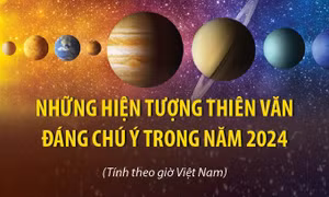 Những hiện tượng thiên văn đáng chú ý năm 2024
