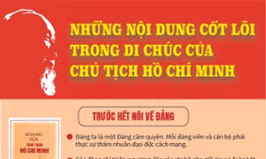 Những nội dung cốt lõi trong Di chúc của Chủ tịch Hồ Chí Minh