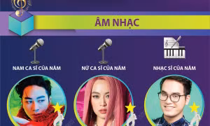 Giải thưởng Cống hiến âm nhạc 2023