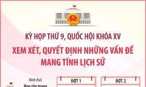 Kỳ họp thứ 9, Quốc hội khóa XV xem xét, quyết định những vấn đề mang tính lịch sử