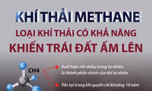 Methane - loại khí thải có khả năng khiến Trái Đất ấm lên