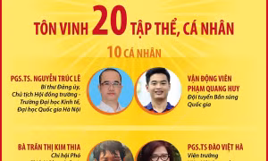 Các cá nhân được vinh danh trong Chương trình Vinh Quang Việt Nam 2024