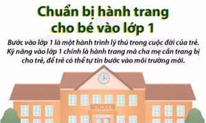 Kỹ năng vào lớp 1 cần thiết cho bé