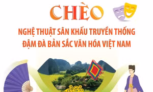 Chèo - nghệ thuật sân khấu truyền thống đậm đà bản sắc văn hóa Việt Nam