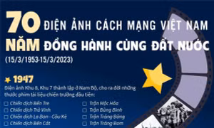70 năm điện ảnh cách mạng Việt Nam đồng hành cùng đất nước