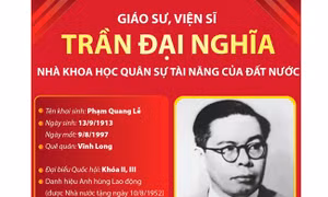 Giáo sư, Viện sĩ Trần Đại Nghĩa: Nhà khoa học quân sự tài năng