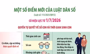Một số điểm mới của Luật Dân số có hiệu lực từ ngày 1/7/2026