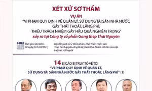 Xét xử sơ thẩm vụ án xảy ra tại Công ty cổ phần Gang thép Thái Nguyên