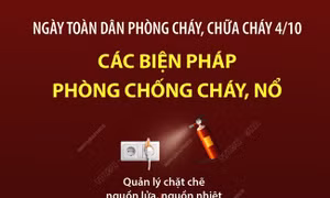 Ngày toàn dân phòng cháy, chữa cháy 4/10: Các biện pháp phòng chống cháy, nổ
