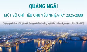 Quảng Ngãi: Một số chỉ tiêu chủ yếu nhiệm kỳ 2025-2030
