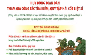 Huy động toàn dân tham gia công tác tìm kiếm, quy tập hài cốt liệt sĩ