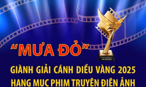 'Mưa đỏ' giành giải Cánh diều Vàng 2025