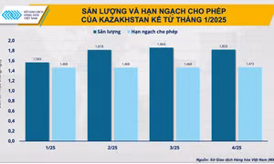 OPEC+ giờ đã ‘thích’ giá dầu thấp?