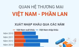 Quan hệ thương mại Việt Nam - Phần Lan