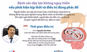 Bệnh sán dây lợn không nguy hiểm nếu phát hiện kịp thời và điều trị đúng phác đồ