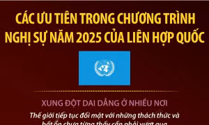 Các ưu tiên trong chương trình nghị sự năm 2025 của Liên hợp quốc