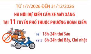 Từ 1/7/2026 đến 31/12/2026, Hà Nội dự kiến cấm xe máy xăng tại 11 tuyến phố thuộc phường Hoàn Kiếm
