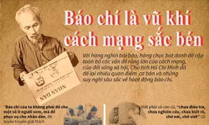 Báo chí là vũ khí cách mạng sắc bén