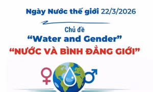Ngày Nước thế giới 22/3/2026 có chủ đề 'Nước và Bình đẳng giới'