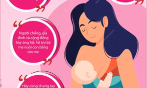 Sữa mẹ là nguồn dinh dưỡng tốt nhất cho sự phát triển của trẻ sơ sinh, trẻ nhỏ