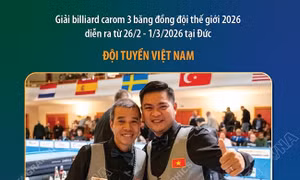 Việt Nam giành chức vô địch billiard carom 3 băng đồng đội thế giới 2026