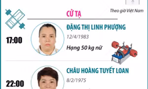 Paralympic Paris 2024: Ngày 5/9, hai nữ đô cử Việt Nam tham gia thi đấu