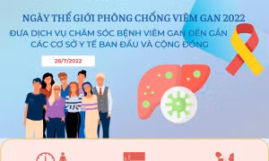 Đưa dịch vụ chăm sóc bệnh viêm gan đến gần các cơ sở y tế ban đầu và cộng đồng