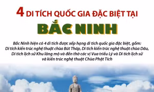 4 di tích quốc gia đặc biệt tại Bắc Ninh